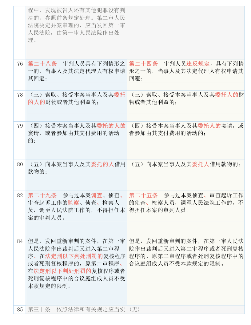 admin 第56页